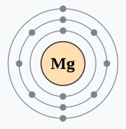 마그네슘의 바닥상태 전자배치 모형