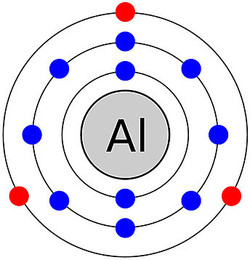 알루미늄의 바닥상태 전자배치 모형