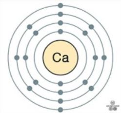 칼슘의 바닥상태 전자배치 모형