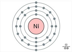 니켈의 바닥상태 전자배치 모형