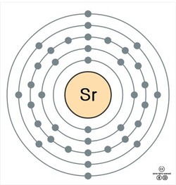 스트론튬의 다받상태 전자배치 모형