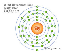 테크네튬의 바닥상태 전자배치 모형