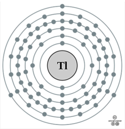 탈륨 원소전자배치모형