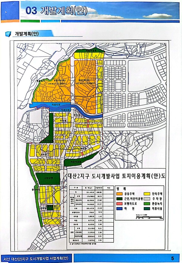 대산개발 이미지